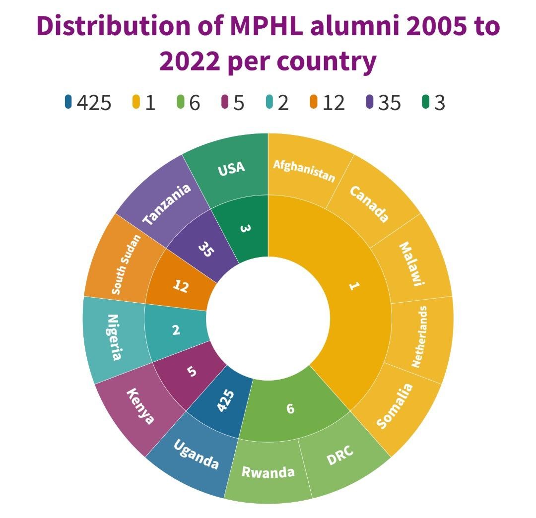 Wheel of alumni jpeg